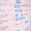 The Many Benefits of Project Management Software